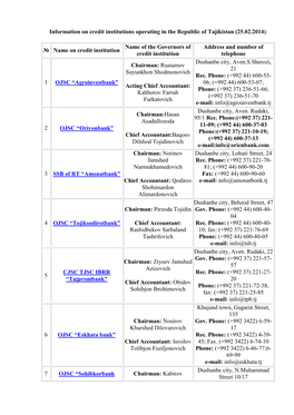 Information on Credit Institutions Operating in the Republic of Tajikistan (25.02.2014)