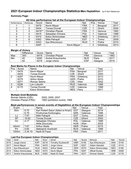 2021 European Indoor Championships Statistics-Men