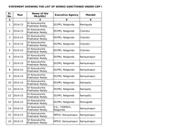 Nalgonda Marriguda 2 2014-15 EE(PR)