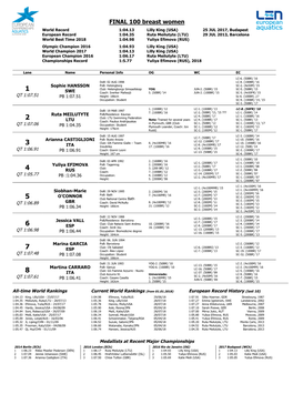 FINAL 100 Breast Women