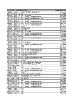 Omologazione Europea Costruttore Data Omologazione E3*2002/24