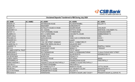 Unclaimed Deposits Transferred to RBI During July 2020