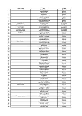 Rapport 1.000 Espèces