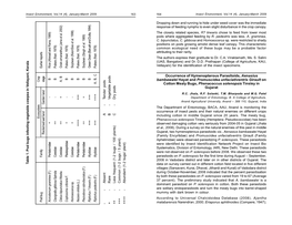 Occurrence of Hymenopterous Parasitoids, Aenasius Bambawalei