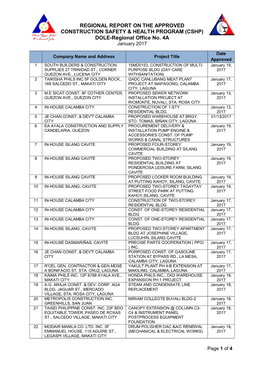 REGIONAL REPORT on the APPROVED CONSTRUCTION SAFETY & HEALTH PROGRAM (CSHP) DOLE-Regional Office No. 4A