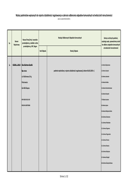 Wykaz Podmiotów Wpisanych Do Rejestru Działalności Regulowanej W Zakresie Odbierania Odpadów Komunalnych Od Właścicieli Nieruchomości (Stan Na Dzień 06.03.2019R.)