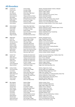 Category Winners 1991 – 2019