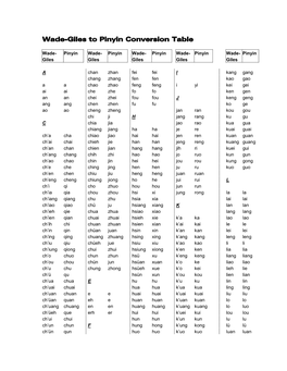 Wade-Giles to Pinyin Conversion Table