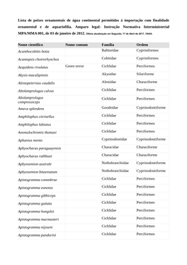 Lista De Peixes Ornamentais De Água Continental Permitidos À Importação Com Finalidade Ornamental E De Aquariofilia