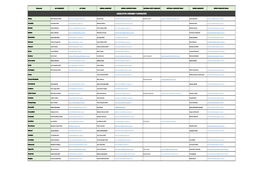 Contact Details for Candidates.Xlsx