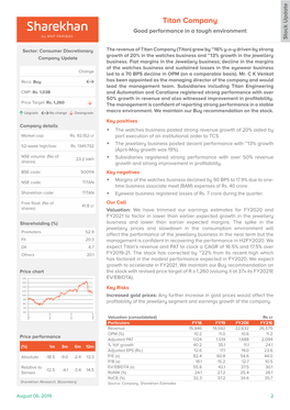 Titan Company Good Performance in a Tough Environment Stock Update Stock