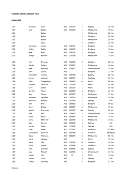 OCEANIA MEN's RANKINGS 2016 HIGH JUMP 2.27 Brandon Starc