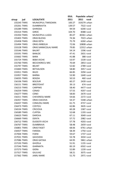 Sirsup Jud LOCALITATE IDUL 2011 Populatie 2011 Urban/ Rural 155243