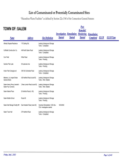 List of Contaminated Or Potentially Contaminated Sites “Hazardous Waste Facilities” As Defined by Section 22A-134F of the Connecticut General Statutes