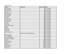 Stand 6-10-2016 Persoon Organisatie Zeilnummer Klasse Jan Woertman