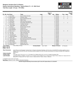 Bluegreen Vacations Duel 2 at Daytona Daytona International Speedway - Daytona Beach, FL - 2.5 - Mile Paved Total Race Length - 63 Laps - 157.5 Miles