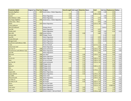 Sailboat Overview Specifications Sorted by Hull