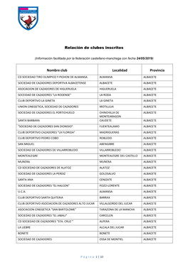 Relación De Clubes Inscritos Nombre Club Localidad Provincia