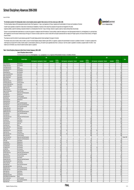 Attachment 4 Anonymised 2006 to 2008 School