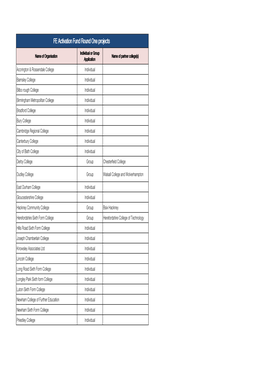 FE Activation Fund Round One Projects