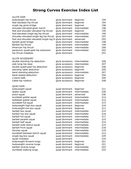 Strong Curves Exercise Index List