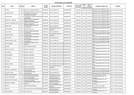 RTPCR Positive List 29/4/2021 Result Date of Contact Date of SRF S.No