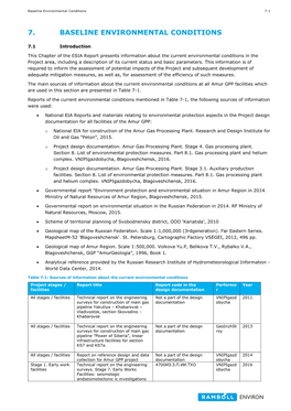 7. Baseline Environmental Conditions