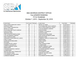 SBA GEORGIA DISTRICT OFFICE 7(A) LENDER RANKING FY16 YEAREND October 1, 2015 – September 30, 2016