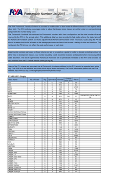 Portsmouth Number List 2015