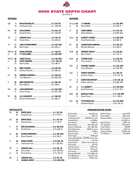 OHIO STATE DEPTH CHART As of Oct