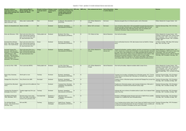 Appendix 4: Tintern - Gazetteer of Monastic Landscape Features (Case Study Area)