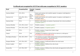 Cat Breeds Not Recognised by GCCF but with Some Recognition by WCC Members