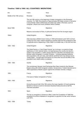 Timeline / 1840 to 1900 / ALL COUNTRIES / MIGRATIONS