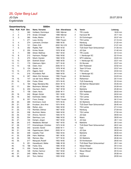 25. Oyler Berg-Lauf 20.07.2019