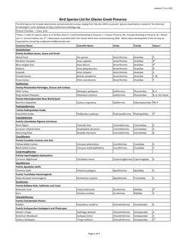 Bird Species List for Glacier Creek Preserve This Bird Species List Includes Observations and Documented Surveys Ranging from the Late 1990'S to Present