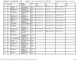 UDV - Da:18/09/2014 A:23/09/2014 (Stampa Del 16/09/2014 - 10:11:21)