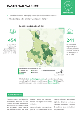 Castelnau-Valence