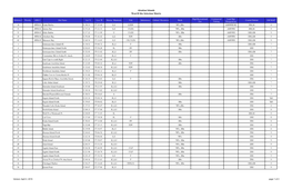 Aleutian Islands West B Site Selection Matrix