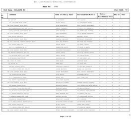 BPL LIST-KOLKATA MUNICIPAL CORPORATION 070 ULB Name :KOLKATA MC ULB CODE: 79 Ward