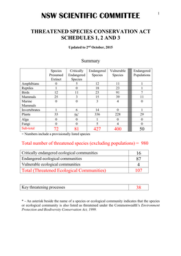 Nsw Scientific Committee 1