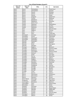 Lis Tof MCH Centers Level I.Xlsx