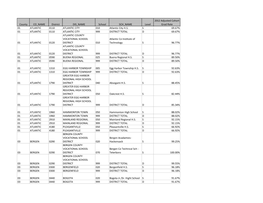 2012 Adjusted Cohort 4 Year Graduation Rates