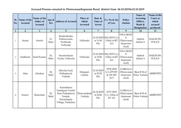 Accused Persons Arrested in Thiruvananthapuram Rural District from 06.10.2019To12.10.2019
