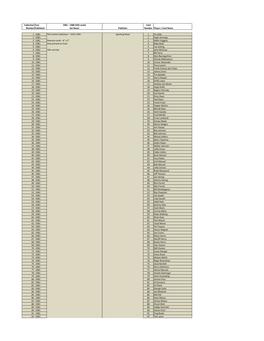 1981-1988 Checklist