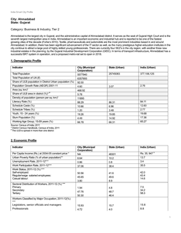 City: Ahmadabad State: Gujarat Category: Business & Industry, Tier