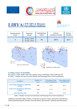 Week 4 F.Pdf (English)