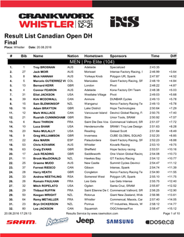 Results Canadian Open DH