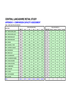 Central Lancashire Retail and Leisure Review