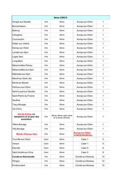 6Ème CIRCO Amayé-Sur-Seulles Aunay-Sur-Odon 1 Bonnemaison