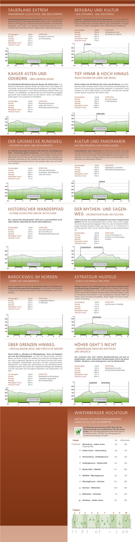 WTBG Themenwanderkarte 2013 Layout 1